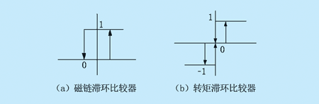 滞环比较器