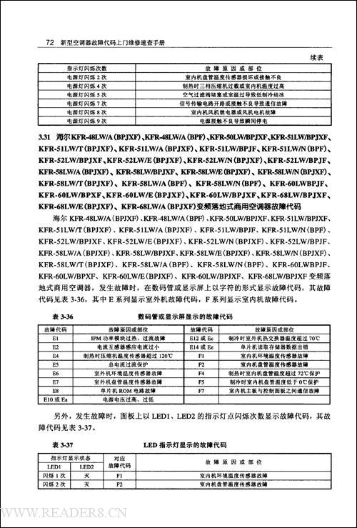 志高空调故障代码