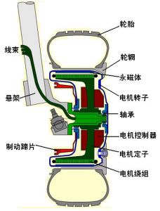 无刷电机驱动