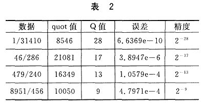 高精度算法