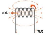 什么是磁效应？