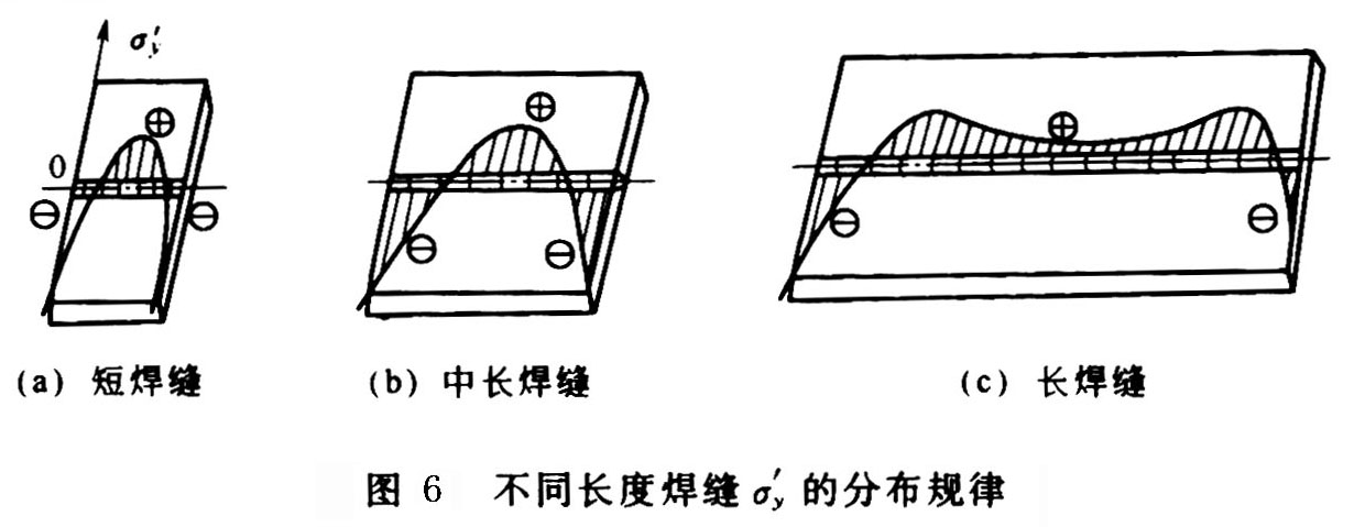 什么是残余应力？