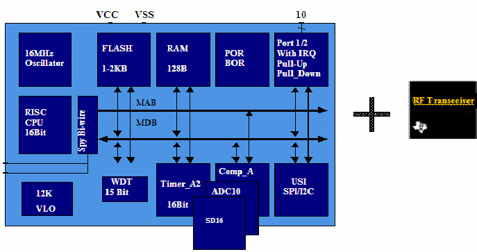 mps430