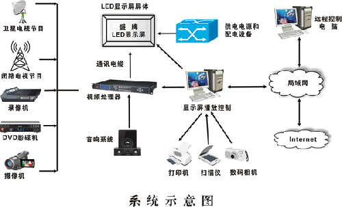 led显示屏原理 led显示屏工作原理