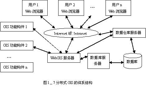 计算机的发展趋势
