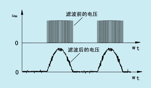 脉冲电压及脉冲电压和直流电压、交流电压的关系