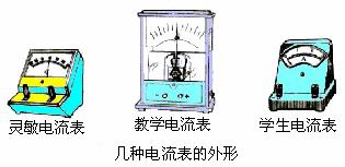 钳形电流表的用途 钳形电流表的作用