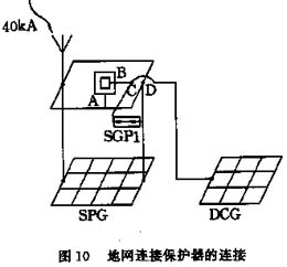 防雷电措施