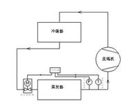 制冷原理图及制冷原理
