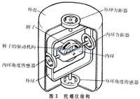 陀螺仪功能