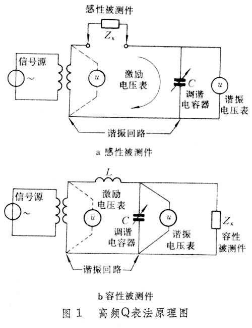 品质因数