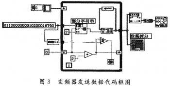 labview串口通信