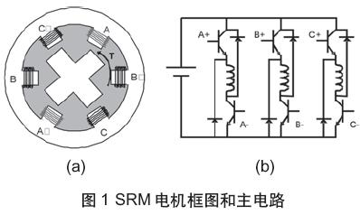 磁阻电机 开关磁阻电机 开关磁阻电动机