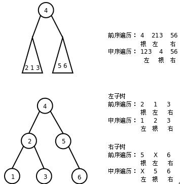 二叉树的深度