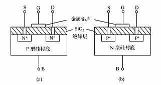 常用晶体管参数大全