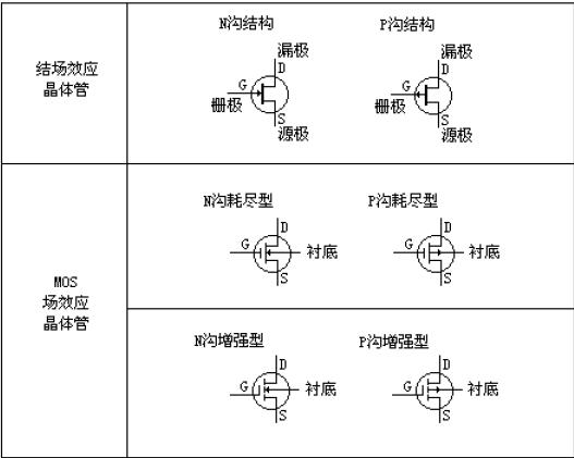 结型场效应管