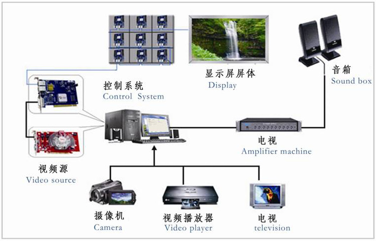 LED显示屏驱动