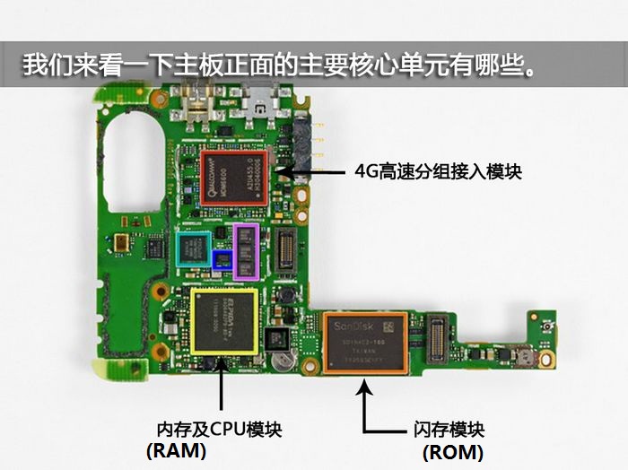 rom和ram的区别