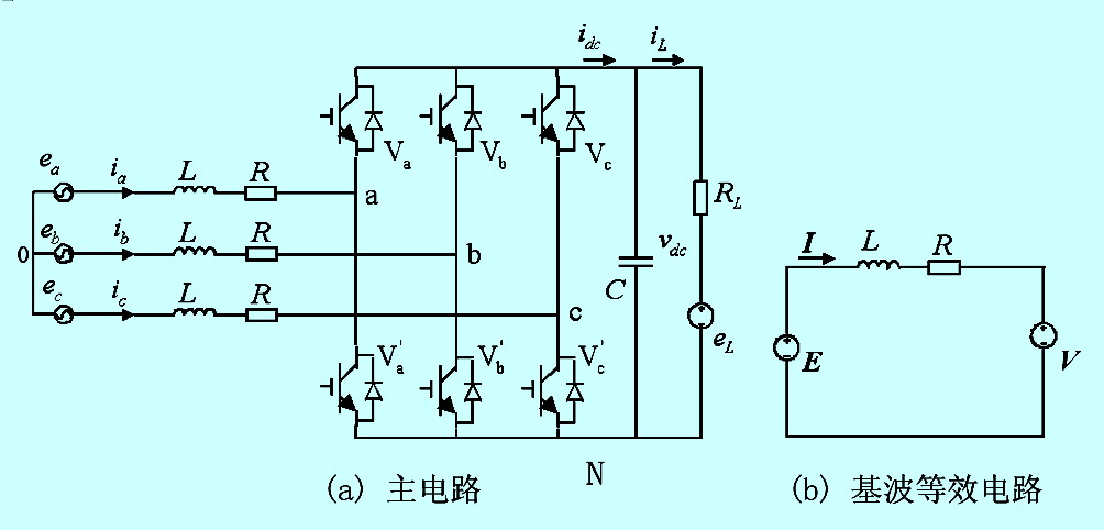 pwm原理 pwm工作原理