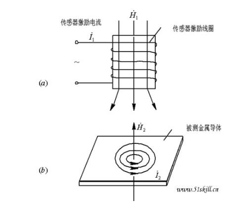 磁阻效应传感器的基本内容