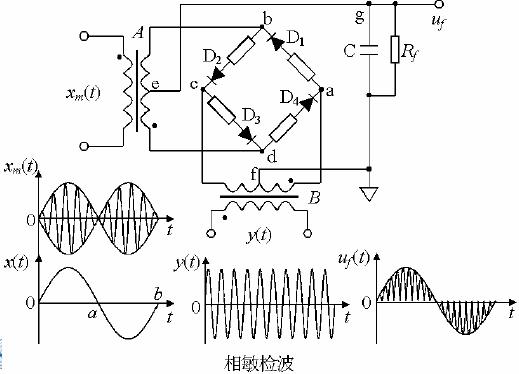 相敏检波是什么呢？