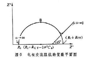 交流阻抗的要素