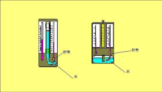 干湿球温度表的探索