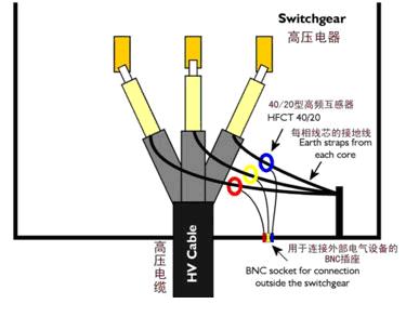 传感器信号电缆的用途、结构及分类