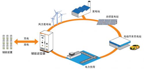 钒电池的基本内容