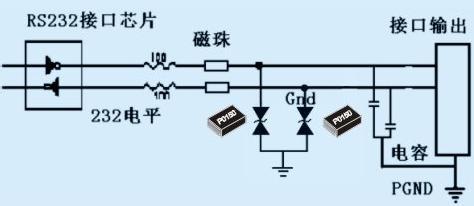 电路保护技术基础与应用设计