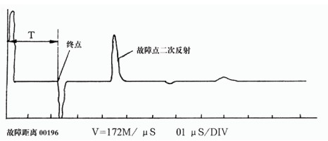 电力系统故障是什么？