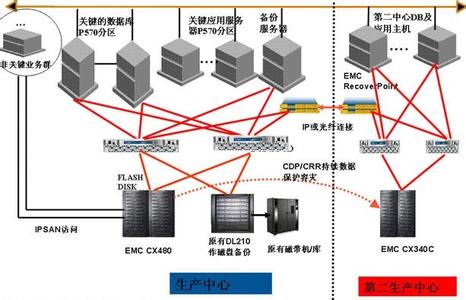 EMC节能改造