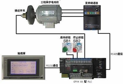 综合保护器类型