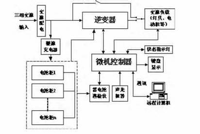 电源管理系统