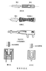  电子元件晶体管的检测方法