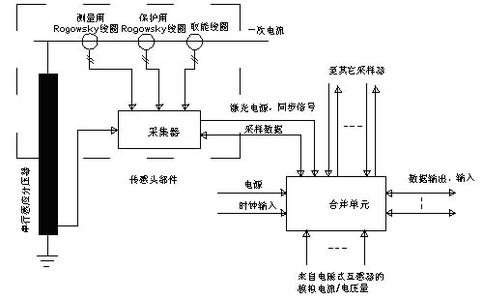 电磁兼容