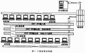 电磁兼容技术