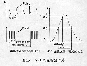 emc测试概述与分类
