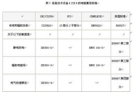 emc测试与指南