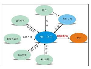 emc模式