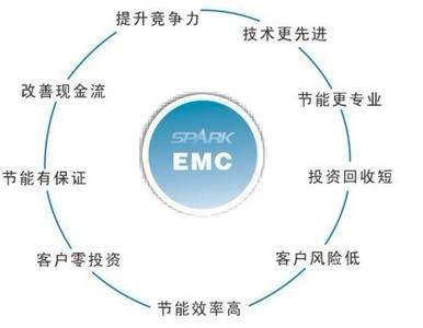 EMC合同能源管理服务范围