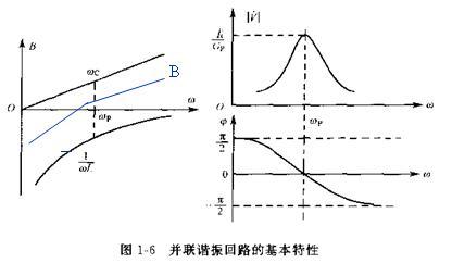 谐振电路与串联谐振