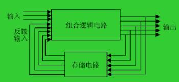 时序逻辑电路