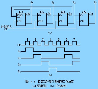 时序逻辑电路 特点