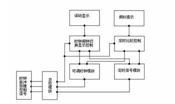 数字电路主要优点