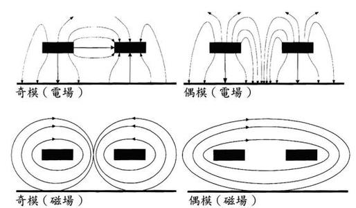 数字电路分析方法
