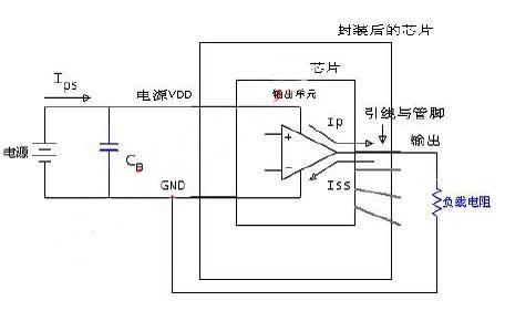集成电路 检测常识