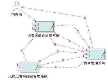 手机无线网络使用