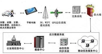 手机成为新型小电脑