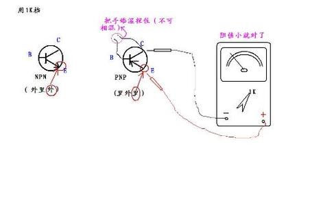 电子元器的各类件检测方法